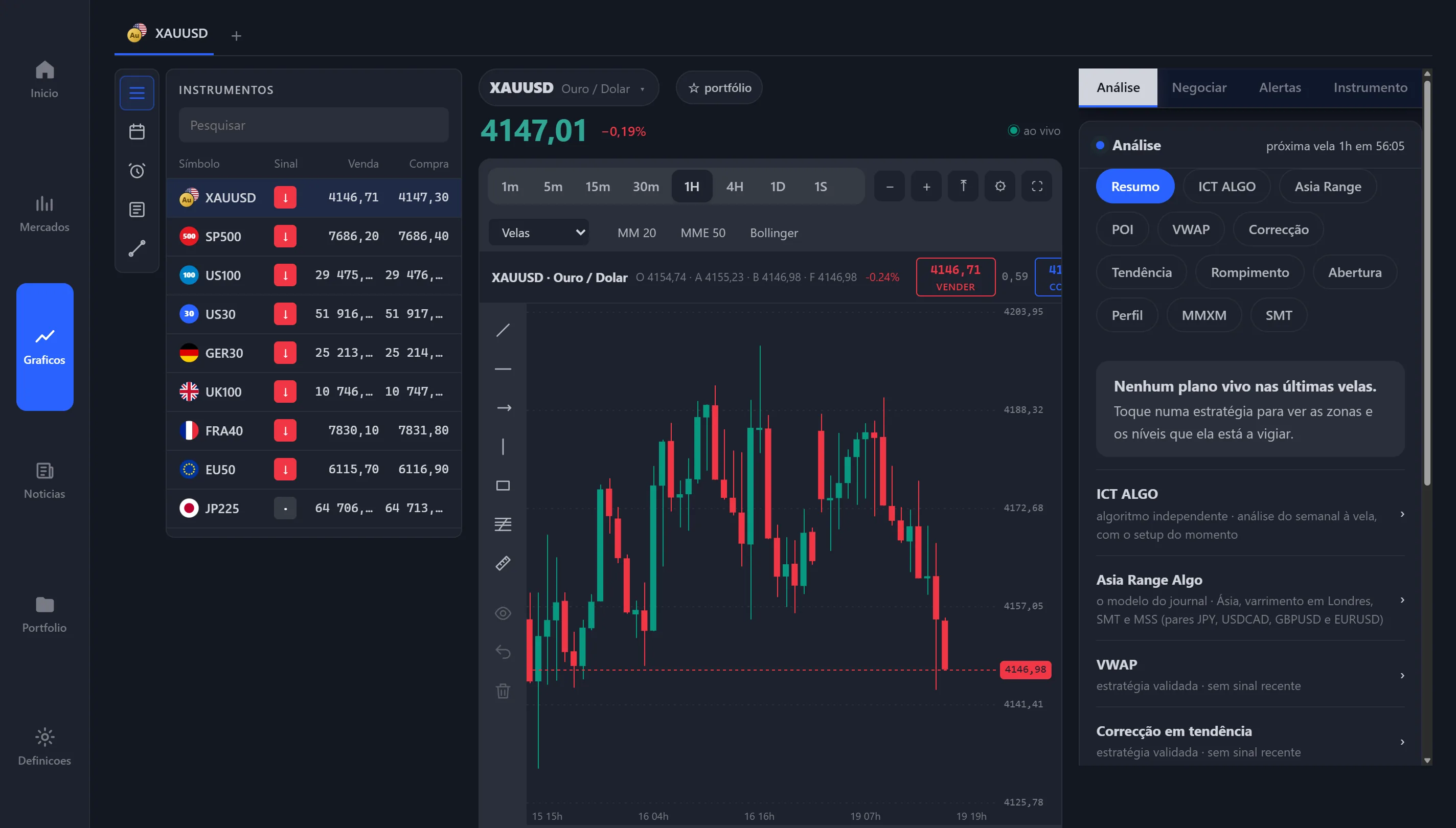 O terminal ao vivo: a lista de instrumentos, o gráfico do ouro em 1 hora e o painel das estratégias.