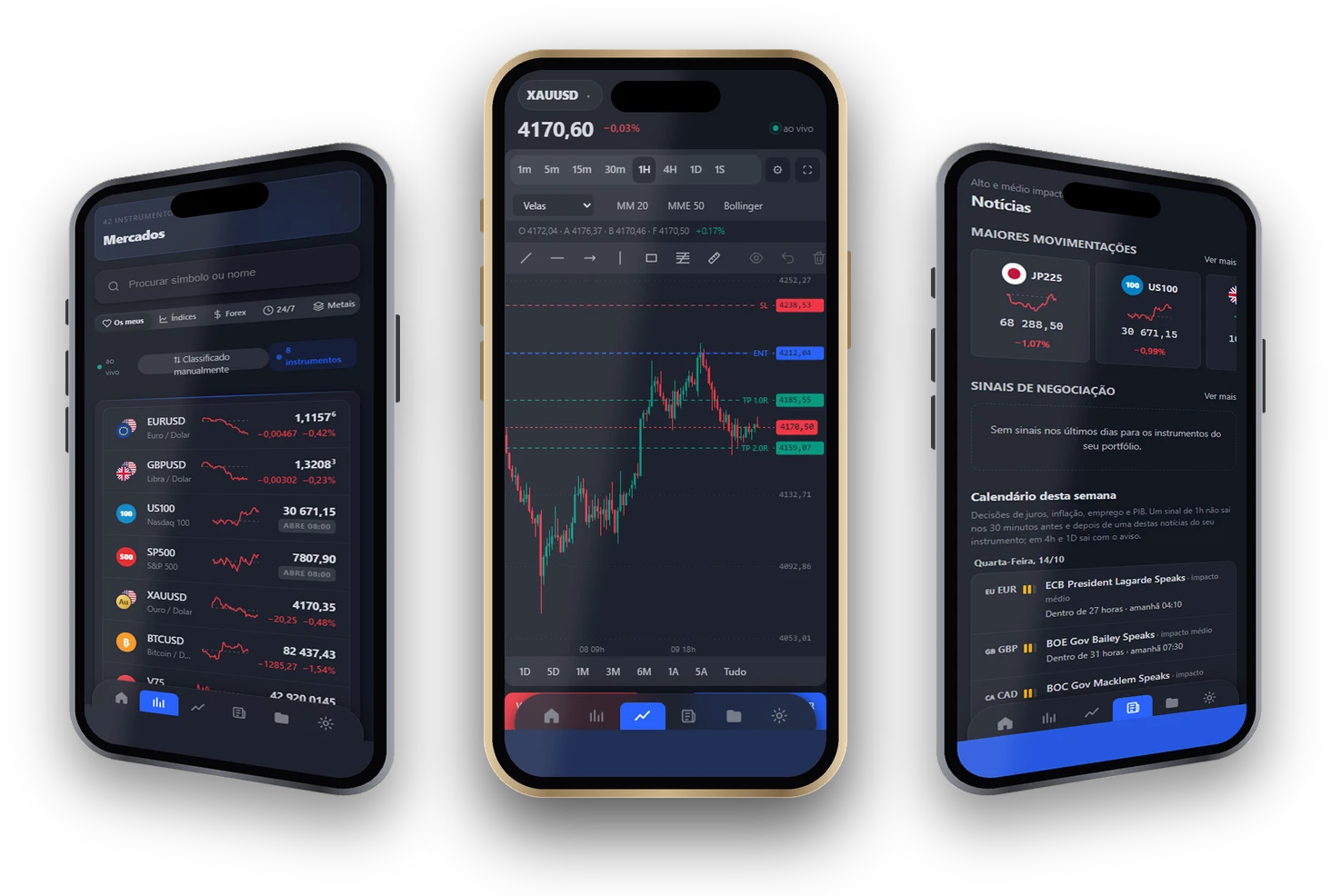 Três telemóveis com o Forex Dude System: mercados, o gráfico do ouro com um sinal, e as notícias com o calendário.